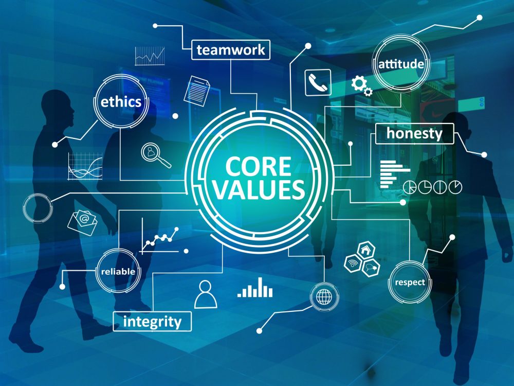 Core Values, business ethics motivational inspirational quotes, words typography concept